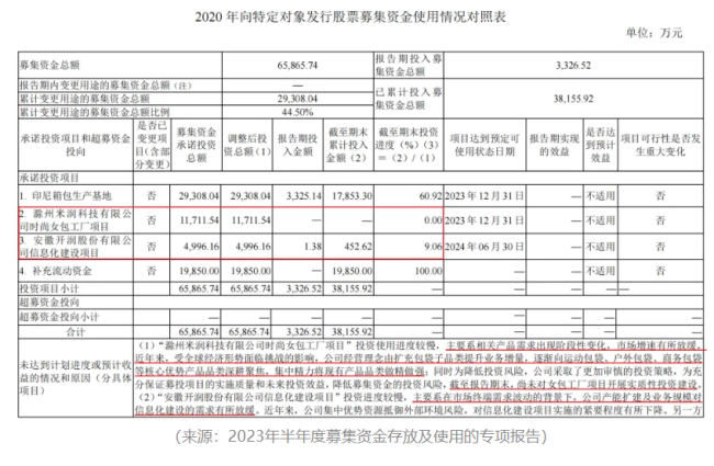 “业精于勤荒于嬉”！开润股份：圈钱如儿戏，募投全作废，败光再回头，手头更拮据