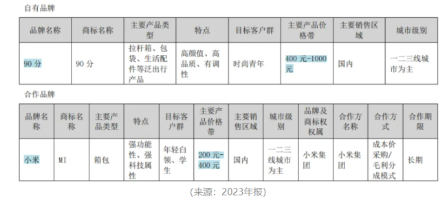 “业精于勤荒于嬉”！开润股份：圈钱如儿戏，募投全作废，败光再回头，手头更拮据