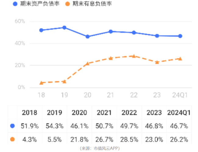 “业精于勤荒于嬉”！开润股份：圈钱如儿戏，募投全作废，败光再回头，手头更拮据