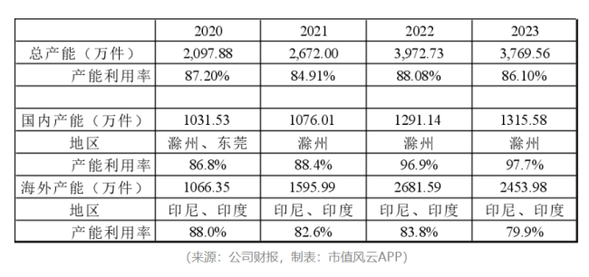 “业精于勤荒于嬉”！开润股份：圈钱如儿戏，募投全作废，败光再回头，手头更拮据