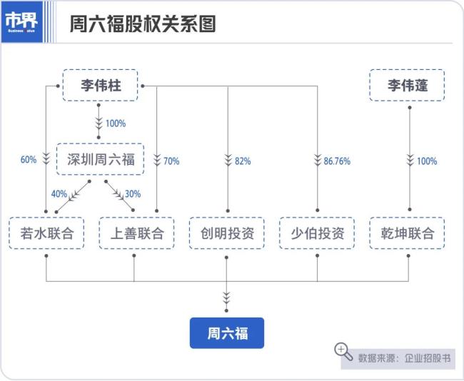 潮汕兄弟卖珠宝，分红到账6个亿