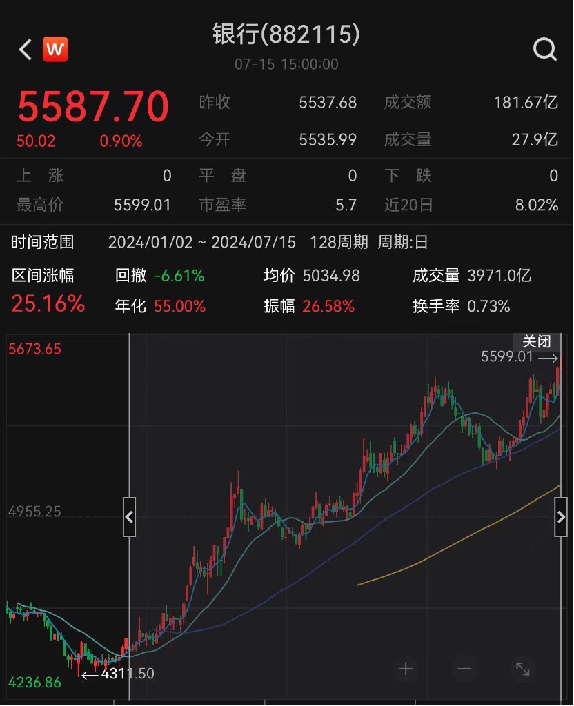 拉涨的还是高股息！宽基ETF成交量再次放大释放什么信号？