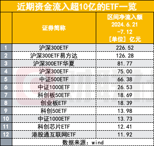 拉涨的还是高股息！宽基ETF成交量再次放大释放什么信号？