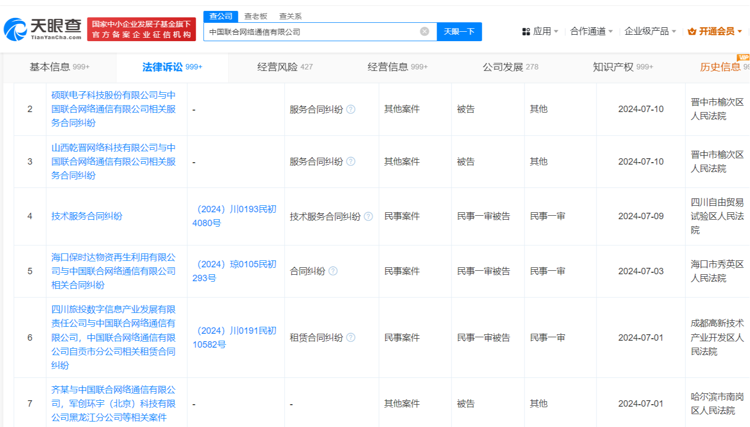 中国联通被告案件频发  2024年上半年超30起被告案件遍及17省市
