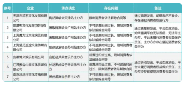 图1未参会企业存在的问题及未到会的原因