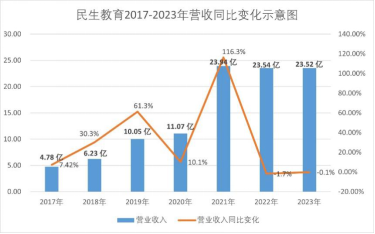 （制图/徐梓凡）
