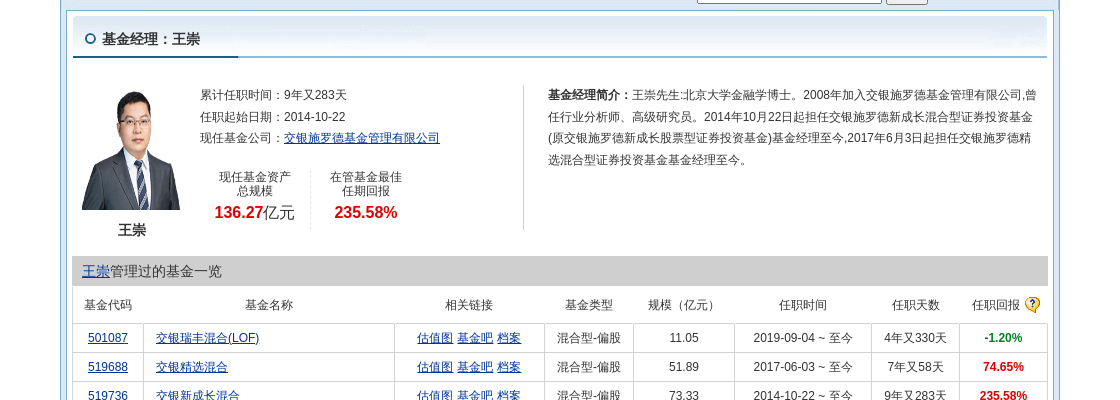 老板电器大跌4.2%！交银施罗德基金旗下1只基金持有