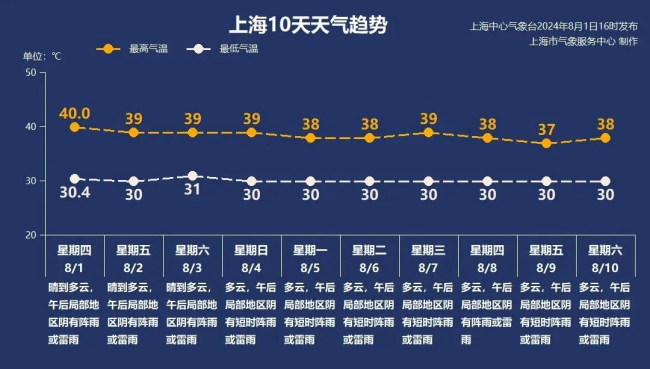 烈日下的外卖小哥：日均工作超10小时才能月入过万，有骑手称从没见过高温津贴
