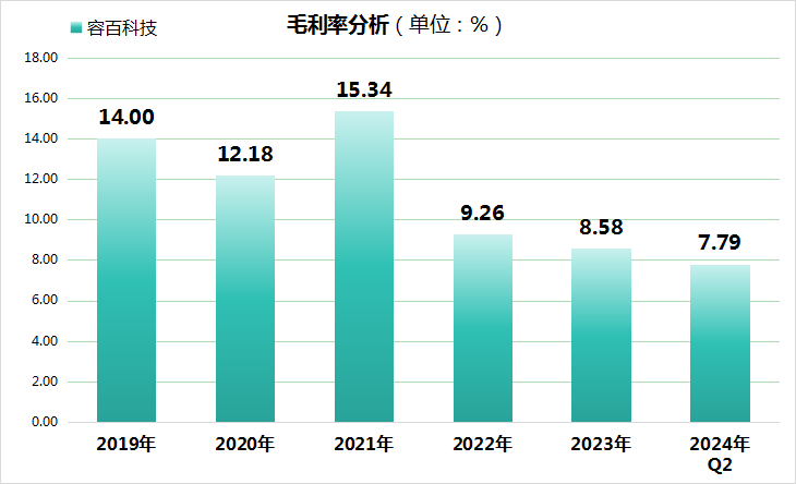容百科技上半年净利仅千万！同比暴跌97%，股价创历史新低1