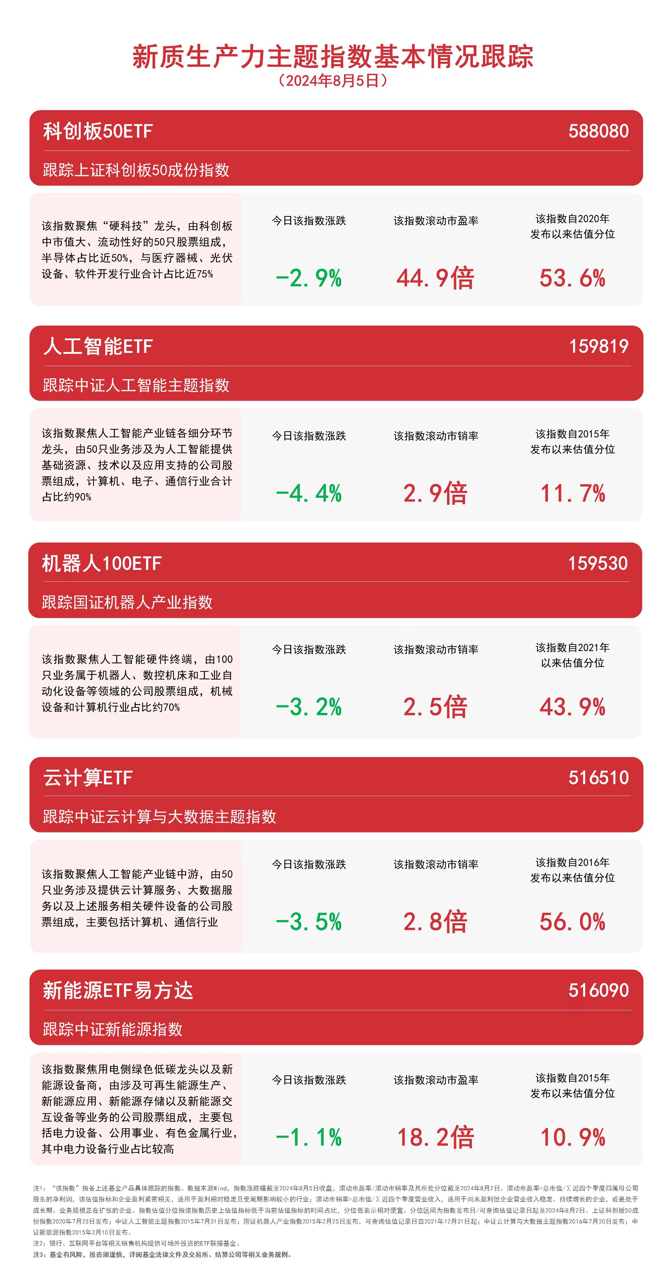 关注新质生产力，机器人100ETF（159530）、云计算ETF（516510）等产品布局未来产业