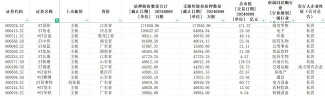 今年以来2344家A股上市公司股权质押，质押股份数量约3467亿股