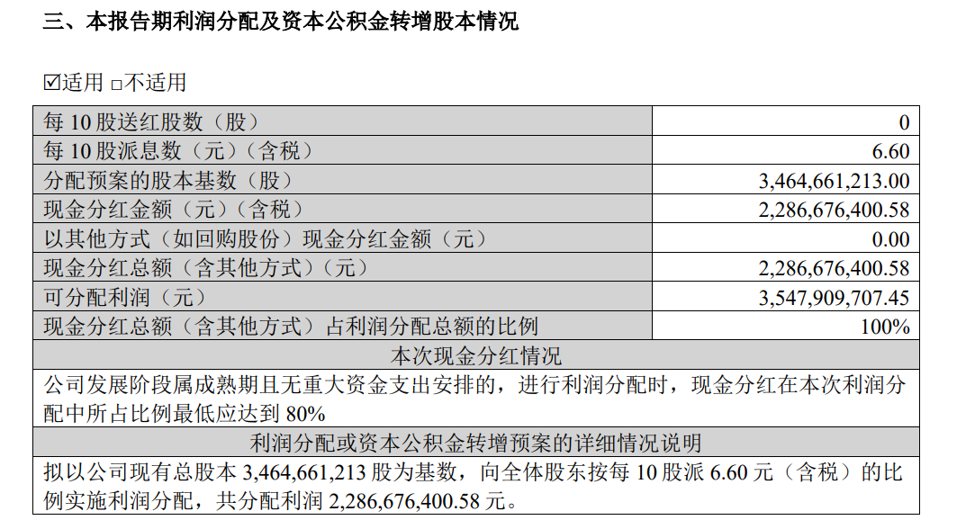 双汇发展中报稿件（8.12）--反馈814