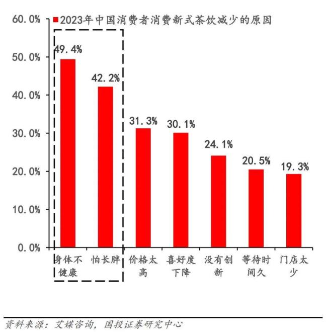 3个0，新茶饮的集体谎言？