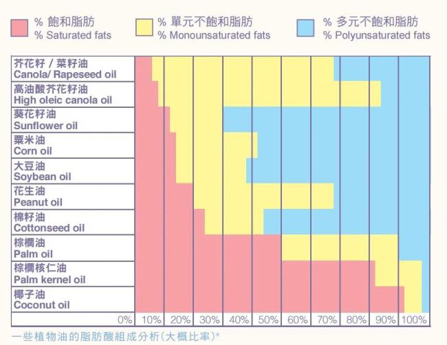 ©香港特别行政区食物安全中心