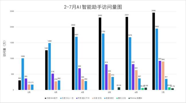 （数据来源：AI产品榜aicpb.com制图：光子星球）