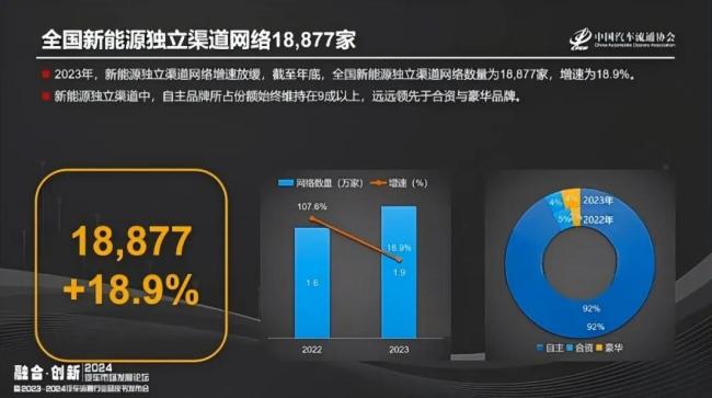 ▲来源：《2023-2024中国汽车流通行业发展报告》