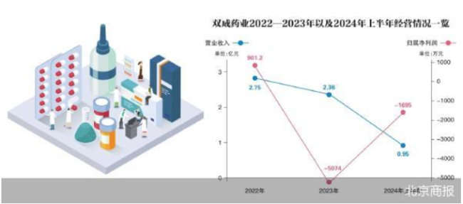 股价提前大涨 双成药业拟购半导体公司