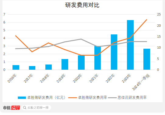 (来源：iFinD，制图：市值风云APP)