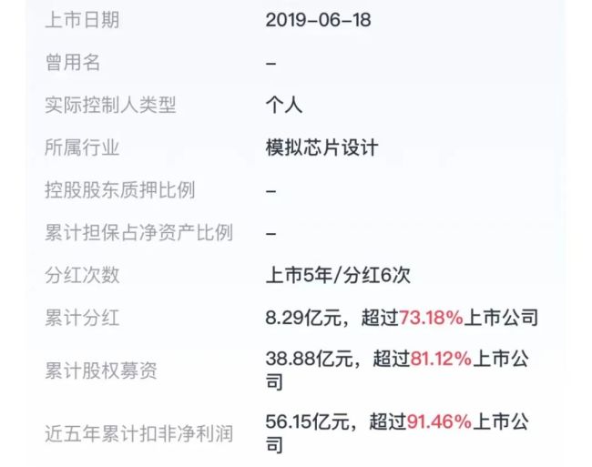 (来源：市值风云APP)