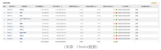 英伟达公布业绩，市值与ETF溢价齐跌，七巨头的故事还能讲多久？