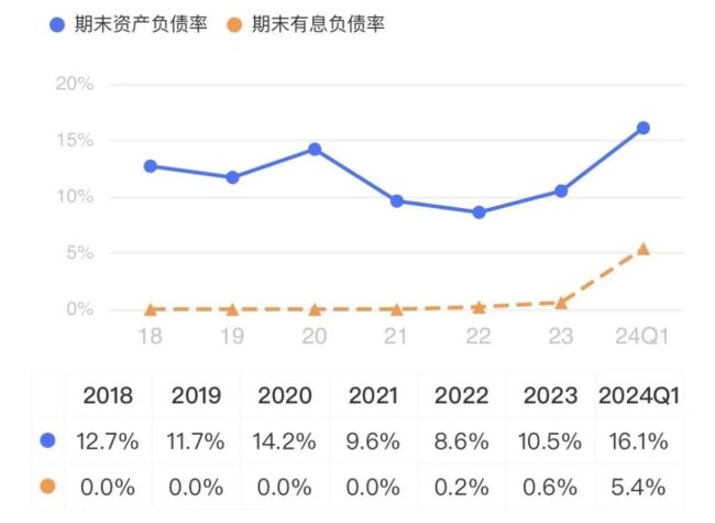 (来源：市值风云APP)