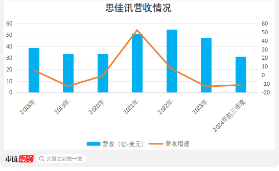 (来源：iFinD，制图：市值风云APP)