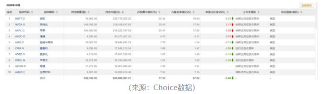 英伟达公布业绩，市值与ETF溢价齐跌，七巨头的故事还能讲多久？