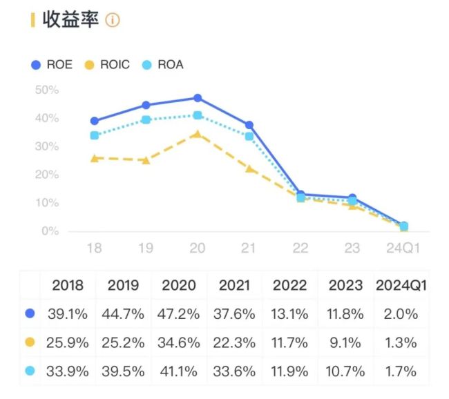 (来源：市值风云APP)