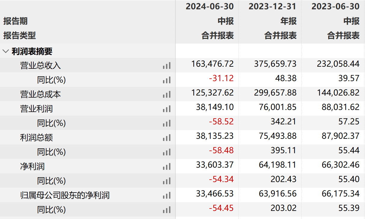 国联证券
