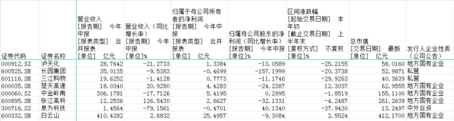 2天8位董事辞职，上市公司高管迎来“高危”时刻