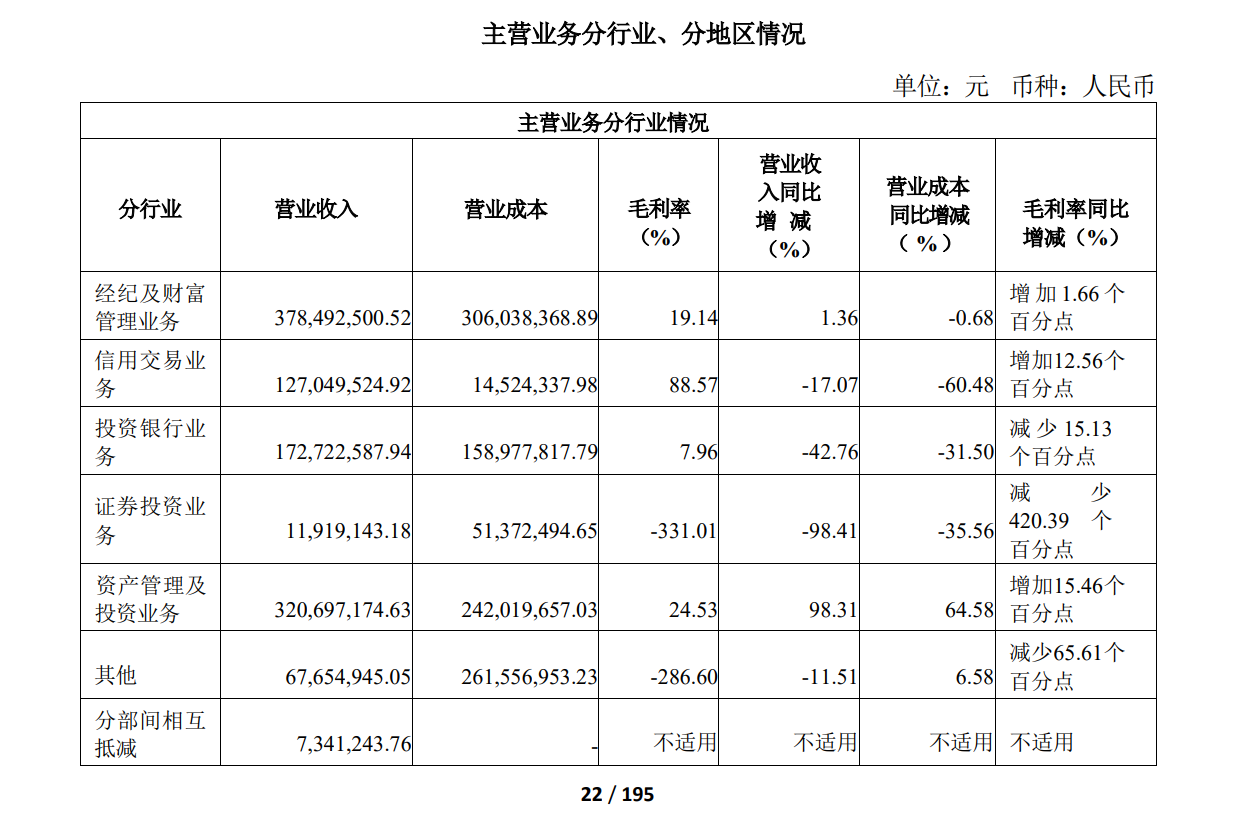 国联证券
