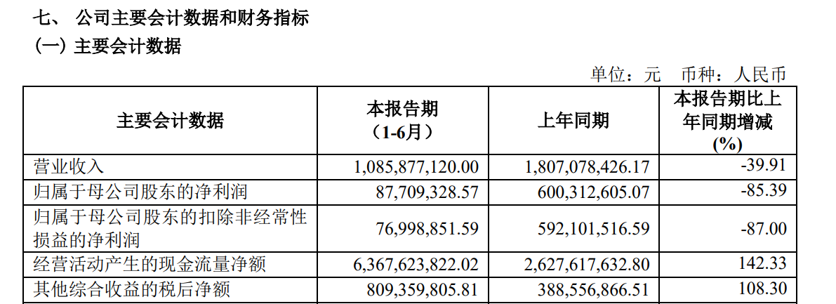 国联证券