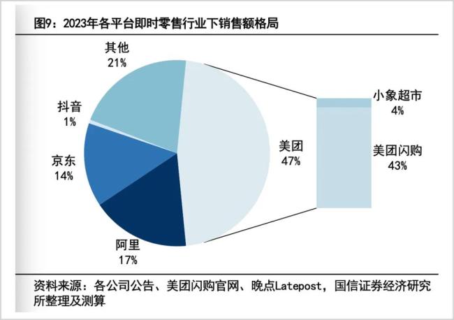 美团交卷二季报，稳定成为代名词