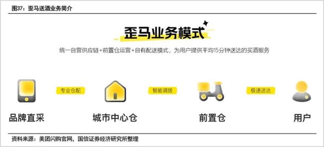 美团交卷二季报，稳定成为代名词