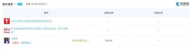 杭州娃哈哈集团有限公司股东信息