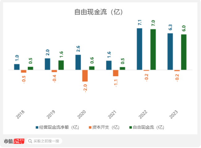 （来源：市值风云APP）