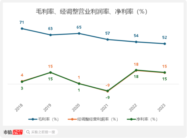 （来源：市值风云APP）