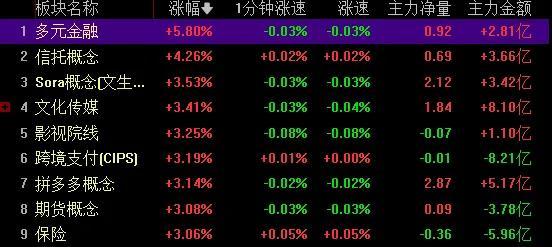 A股爆量成交，指数冲高回落，牛市行情还有吗？