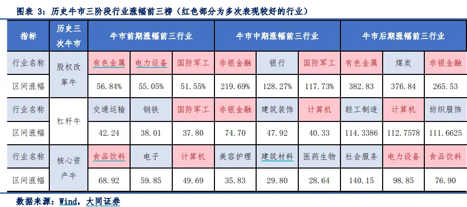 有人卖房卖翡翠炒股 券商研报：这类股是牛市初期第一受益者