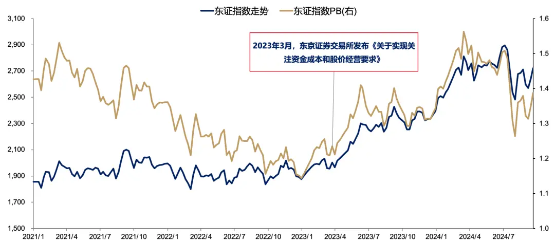 5天涨超25%后，广发证券：一波流还是牛市起点，决胜在12月
