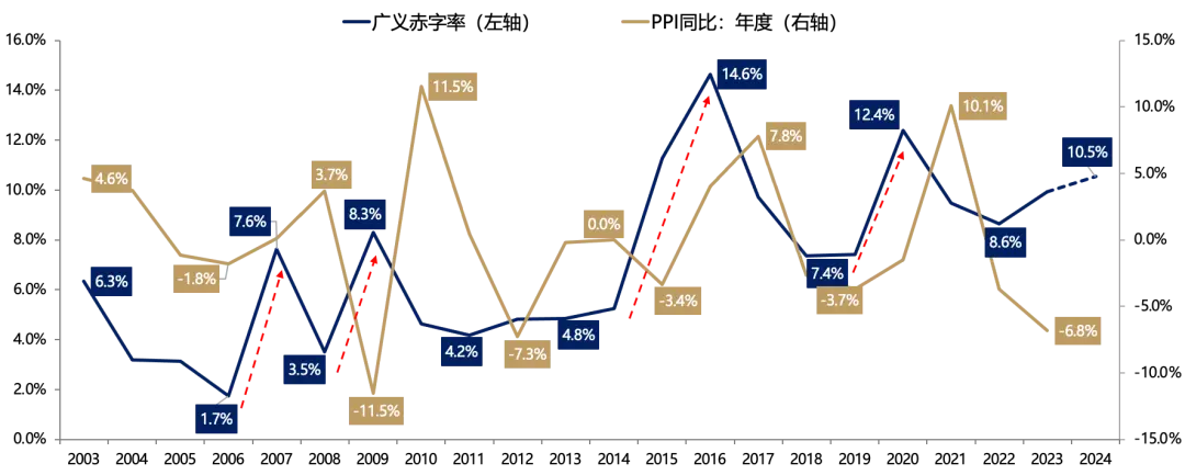 5天涨超25%后，广发证券：一波流还是牛市起点，决胜在12月