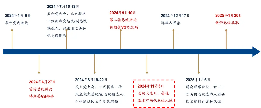 5天涨超25%后，广发证券：一波流还是牛市起点，决胜在12月