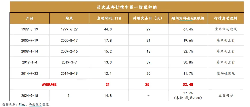 有人卖房卖翡翠炒股 券商研报：这类股是牛市初期第一受益者