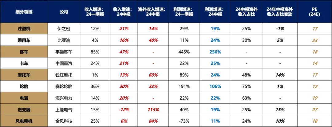5天涨超25%后，广发证券：一波流还是牛市起点，决胜在12月