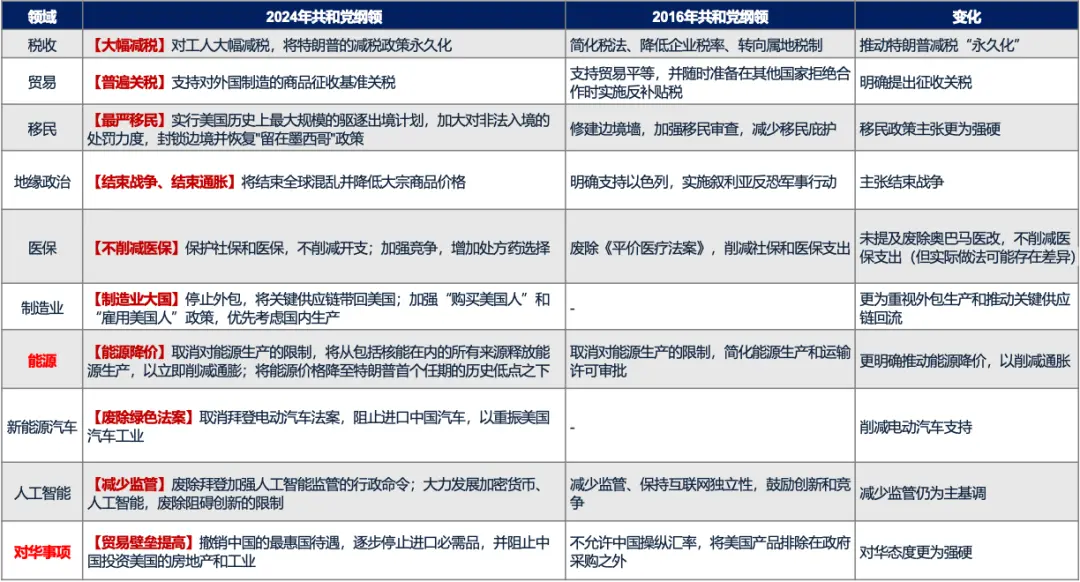5天涨超25%后，广发证券：一波流还是牛市起点，决胜在12月