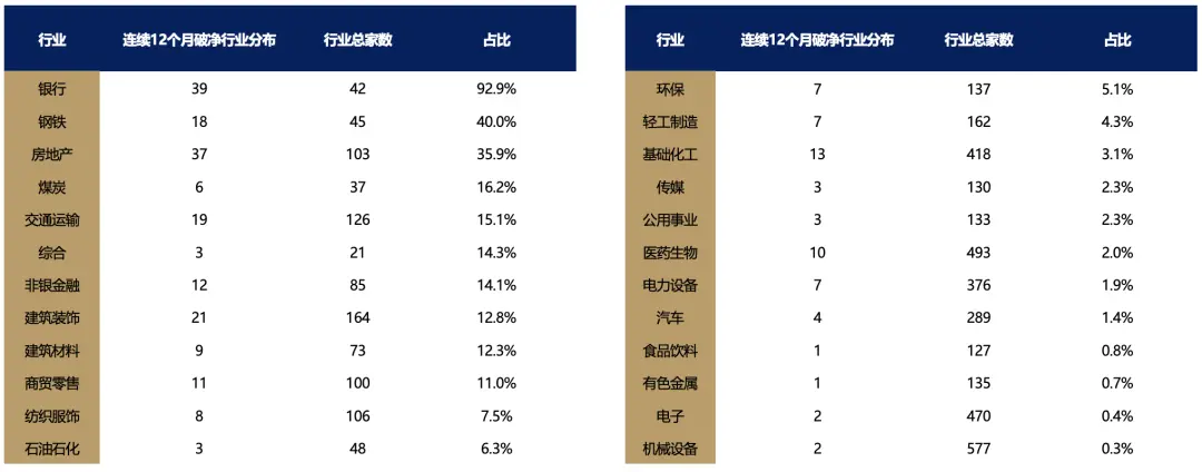 5天涨超25%后，广发证券：一波流还是牛市起点，决胜在12月