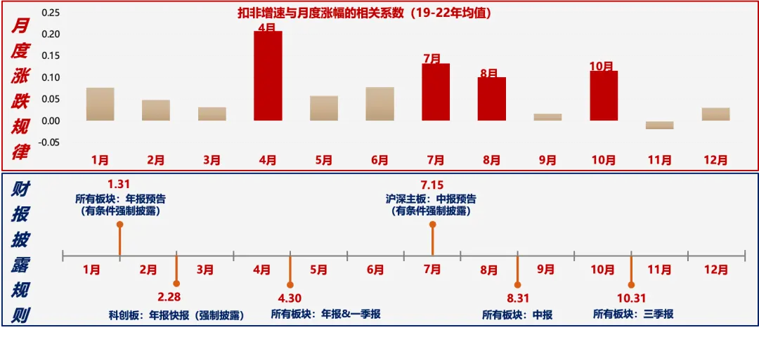 5天涨超25%后，广发证券：一波流还是牛市起点，决胜在12月