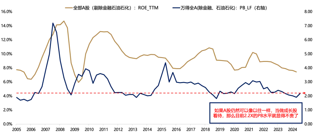 5天涨超25%后，广发证券：一波流还是牛市起点，决胜在12月