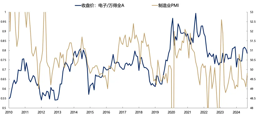 5天涨超25%后，广发证券：一波流还是牛市起点，决胜在12月