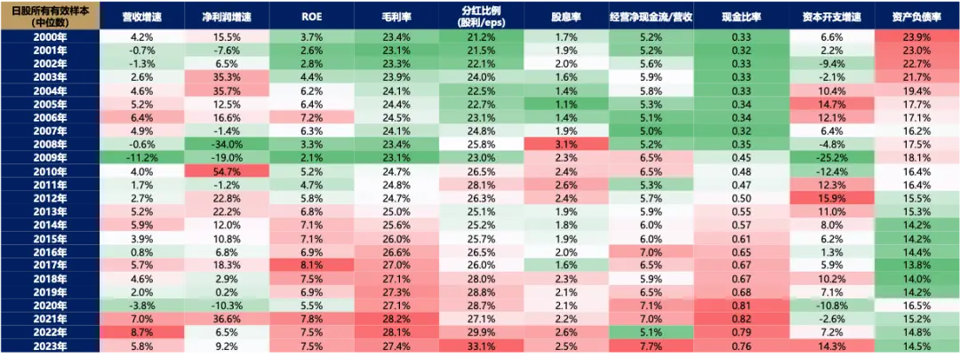 5天涨超25%后，广发证券：一波流还是牛市起点，决胜在12月